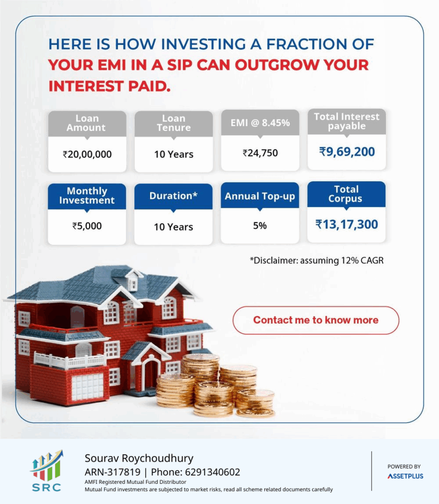 SIP Interest free Homeloan